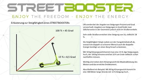 Streetbooster Steigung