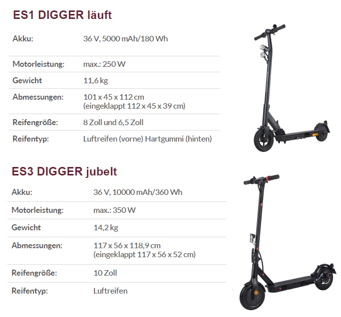 portefolio digger e scooter