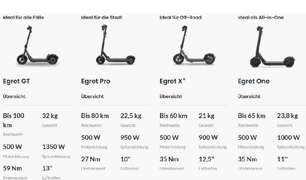 Egret GT im Vergleich zu anderen Egret E Scooter