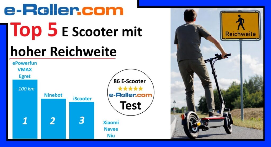 Wir haben die E Scooter mit hoher Reichweite getestet. Hier der ausführliche Testbericht für die top 10 E Scooter Testsieger mit der größten Reichweite